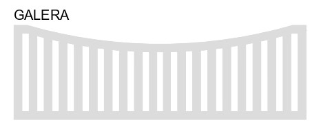 Šema Galera